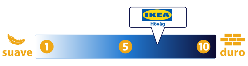 firmeza ikea hovag firme